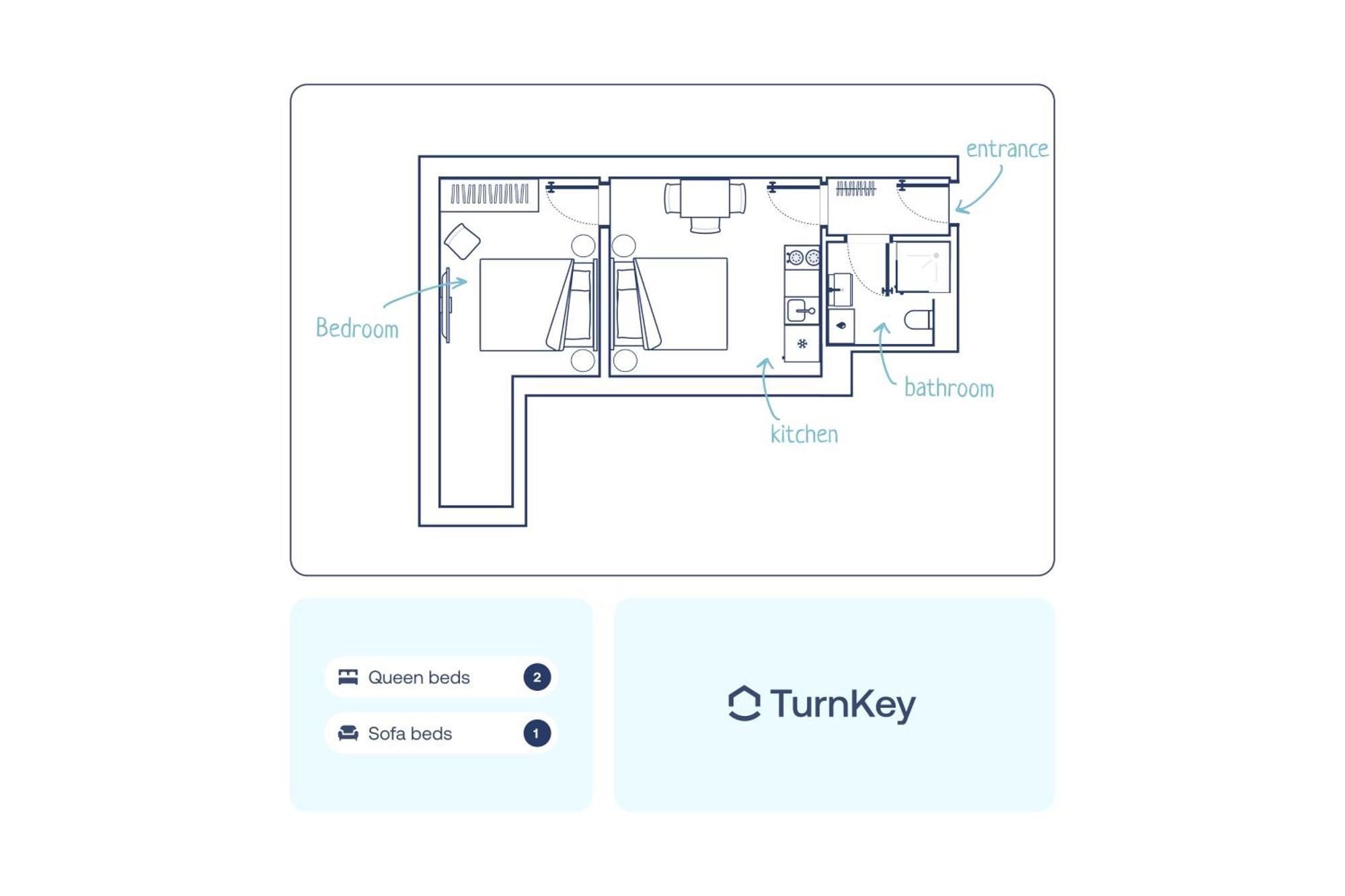 Turnkey I Wenceslas Square Apartments براغ الغرفة الصورة
