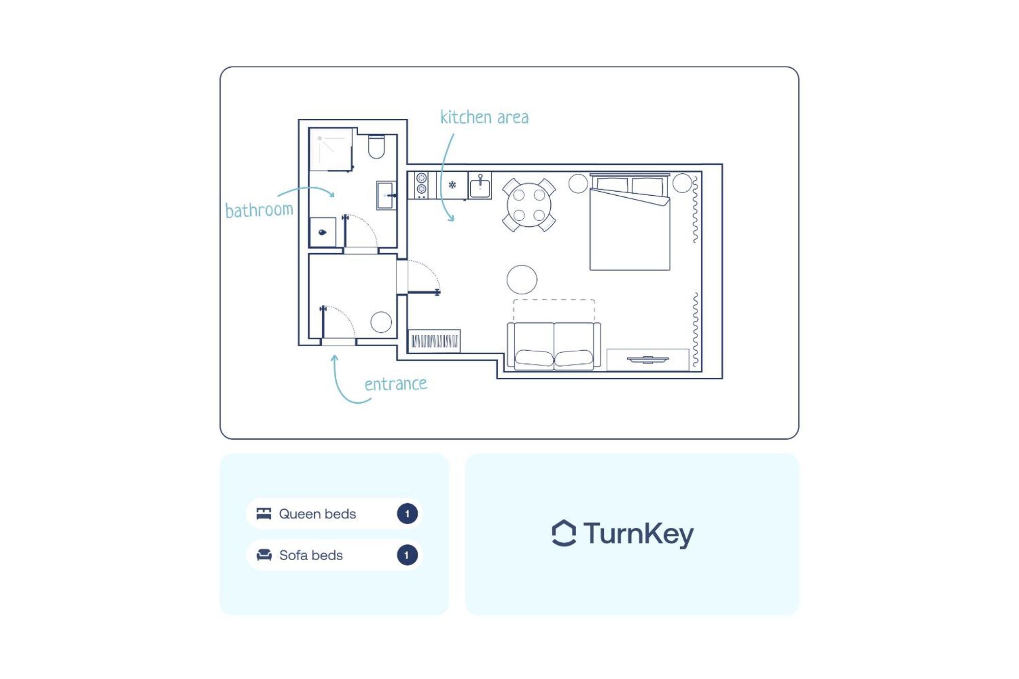 Turnkey I Wenceslas Square Apartments براغ الغرفة الصورة